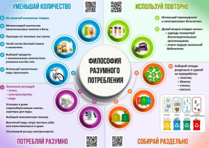 Потребляй разумно